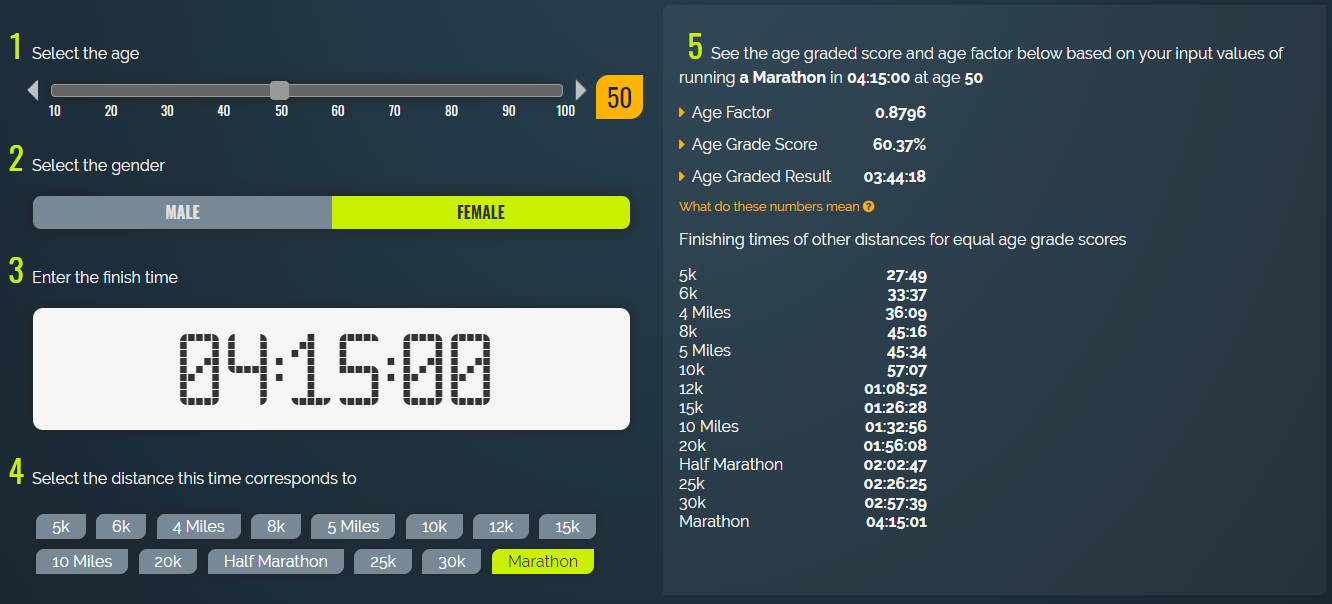 Age grading calculator on rat.run