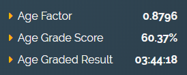 Age Grade Calculator Age-Grading Race Times